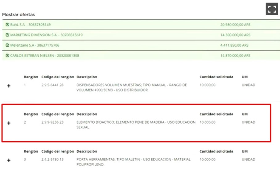 Itens de licitação do governo argentino